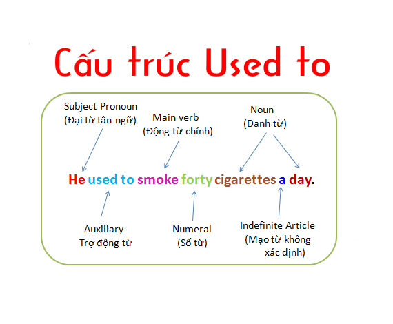 Ms Diệu